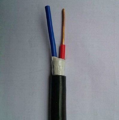 Имя